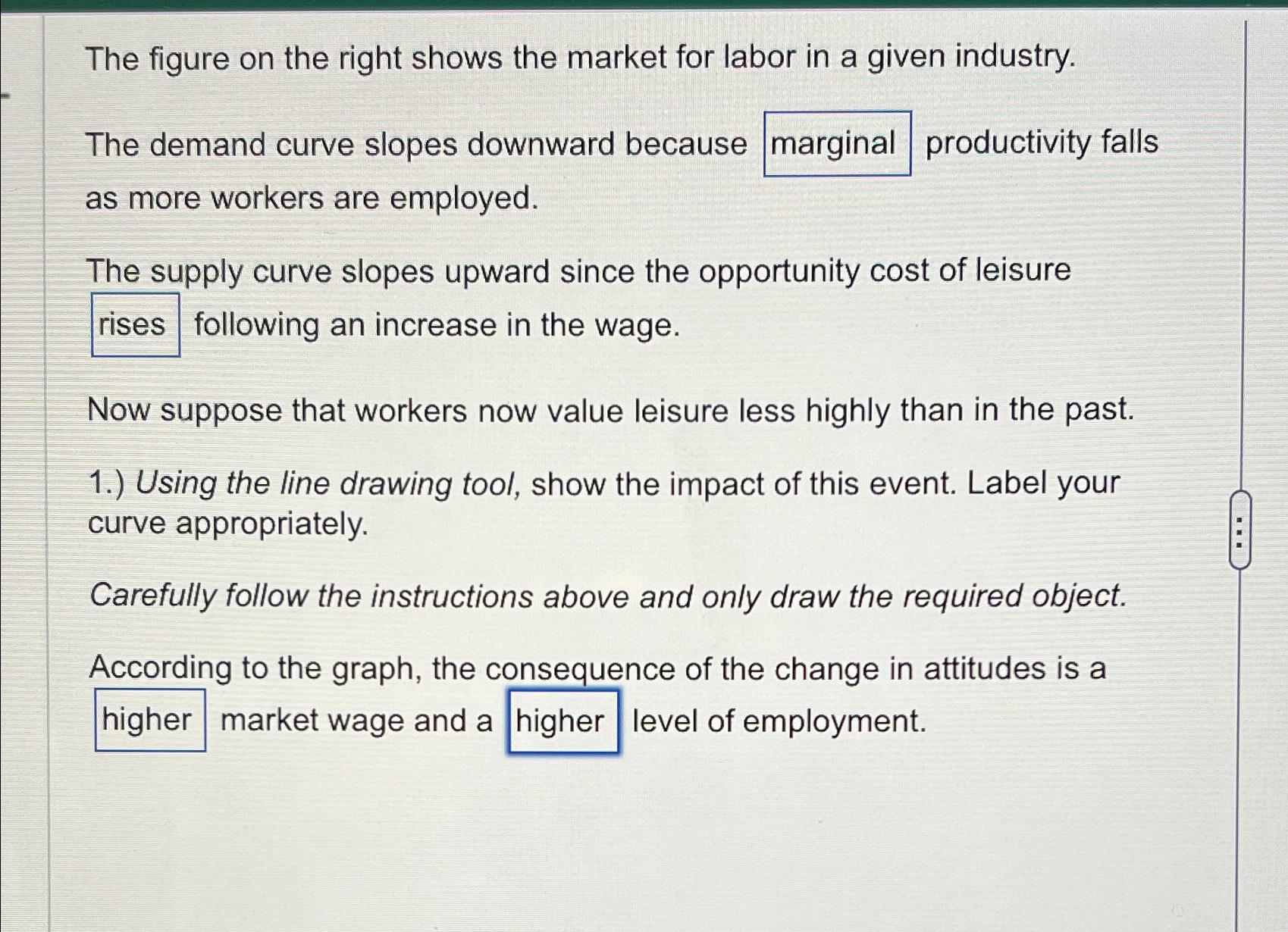 Solved The figure on the right shows the market for labor in | Chegg.com