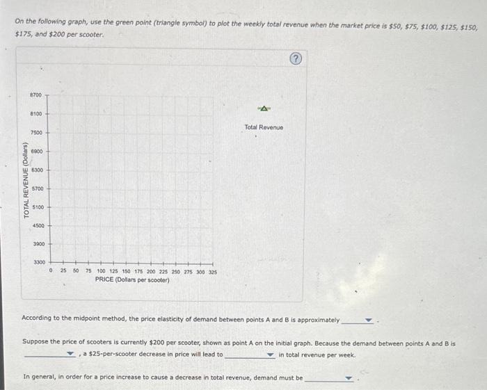 On the following graph, use the green point (triangle symbol) to plot the weekly total revenue when the market price is \( \$