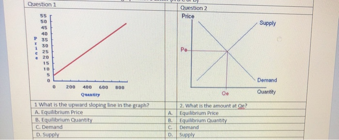 Solved Question 1 Question 2 Price Supply Demand Quantity 0 | Chegg.com