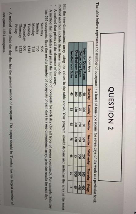 Question 2 Room Type 0 70 330 300 300 65 55 45 400 Chegg Com