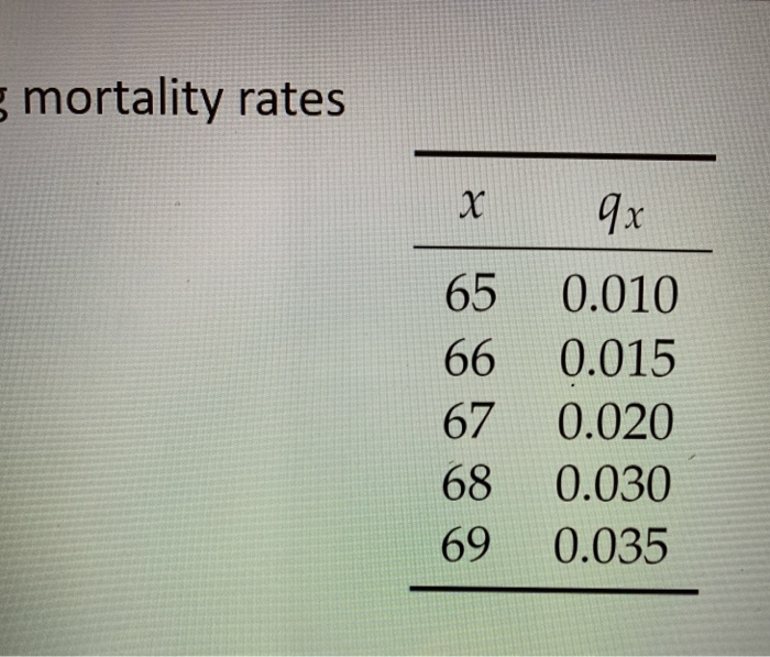 Solved • Problem 1 Given The Following Mortality Rates You | Chegg.com