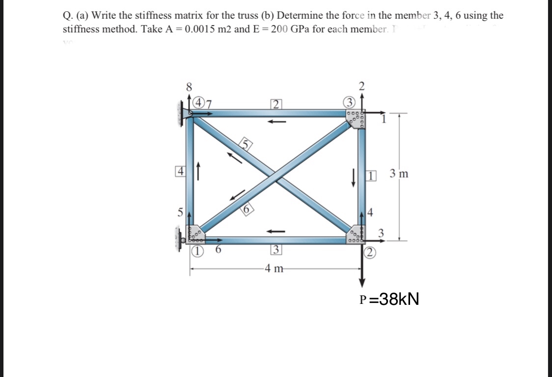 Q. (a) ﻿Write the stiffness matrix for the truss (b) | Chegg.com