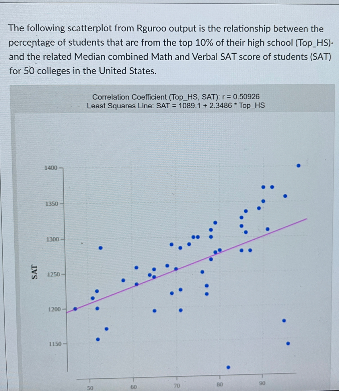 Solved The following scatterplot from Rguroo output is the | Chegg.com