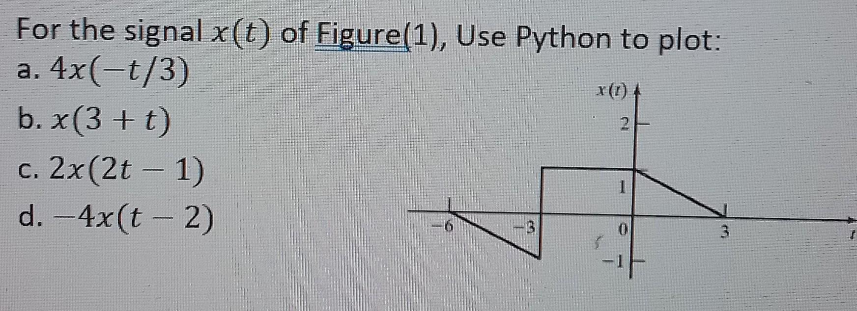 Solved Use PYTHON and provide the code and screenshots for | Chegg.com