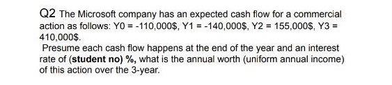 Solved could I have the solution of this question hence (my | Chegg.com