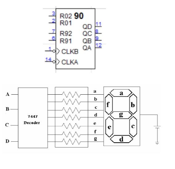 Solved ProblemDesign counter that counts from 00 to 59, | Chegg.com