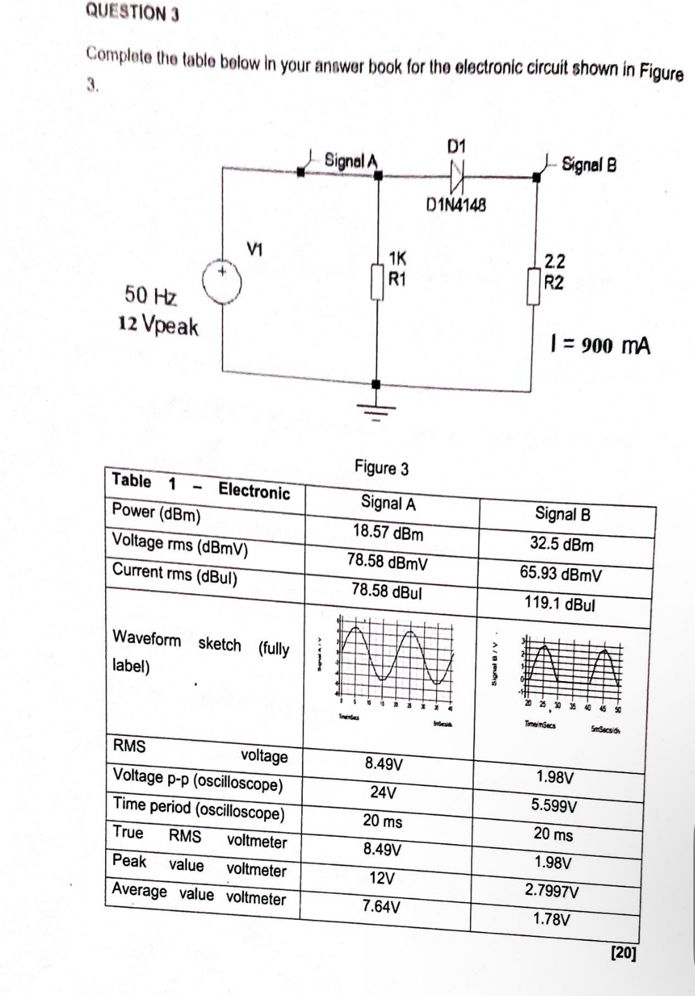 Solved QUESTION 3Complete the table below in your answer | Chegg.com
