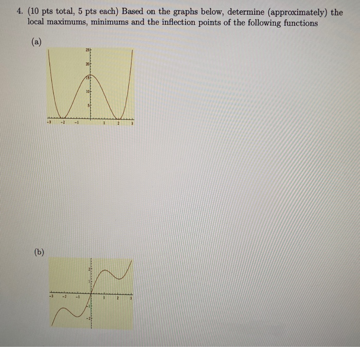 Solved 4. (10 pts total, 5 pts each) Based on the graphs | Chegg.com