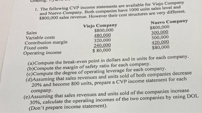 Solved 1. The following CVP income statements are available | Chegg.com