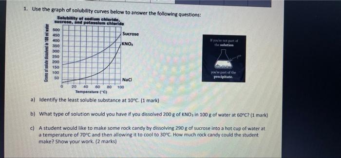 Solved 1. Use the graph of solubility curves below to answer | Chegg.com