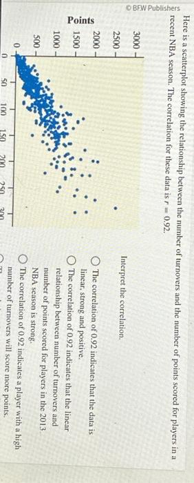 Solved Here is a scatterplot showing the relationship | Chegg.com