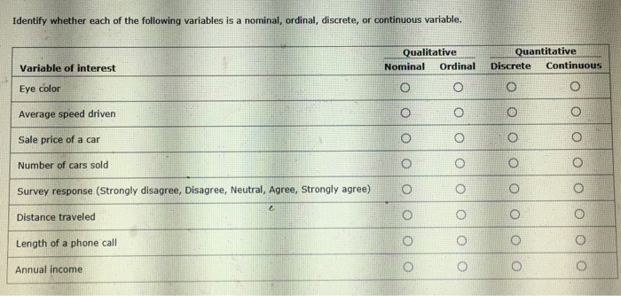 Solved Identify Whether Each Of The Following Variables Is A Chegg Com