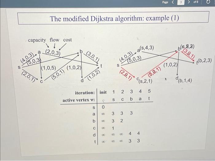 Solved Find a maximum flow of minimum cost for the network | Chegg.com