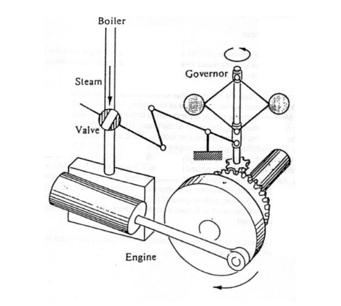 Solved Figure Q2(a) shows a Watt flyball governor system. i.