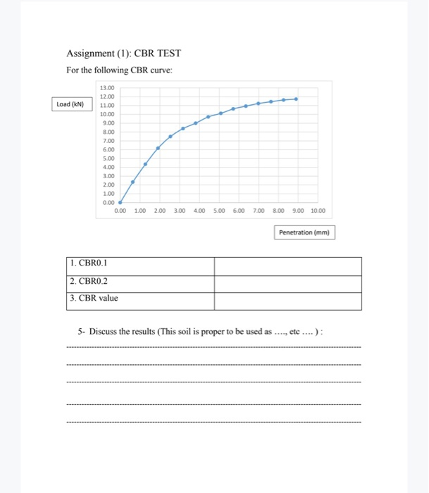 Solved Assignment (1): CBR TEST For the following CBR curve: | Chegg.com