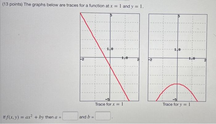 Solved (13 points) The graphs below are traces for a | Chegg.com