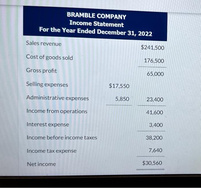 Solved Presented here are the financial statements of | Chegg.com