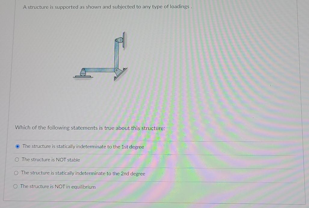 Solved A structure is supported as shown and subjected to | Chegg.com