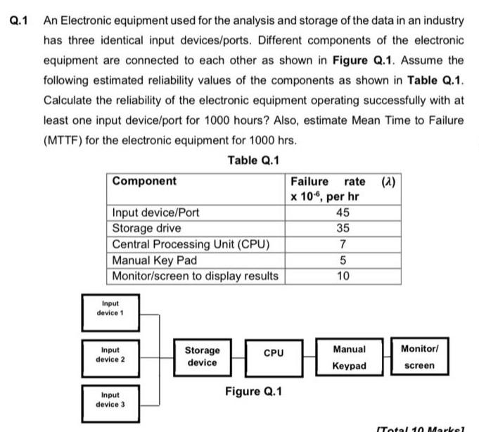 Solved Q.1 An Electronic equipment used for the analysis and | Chegg.com