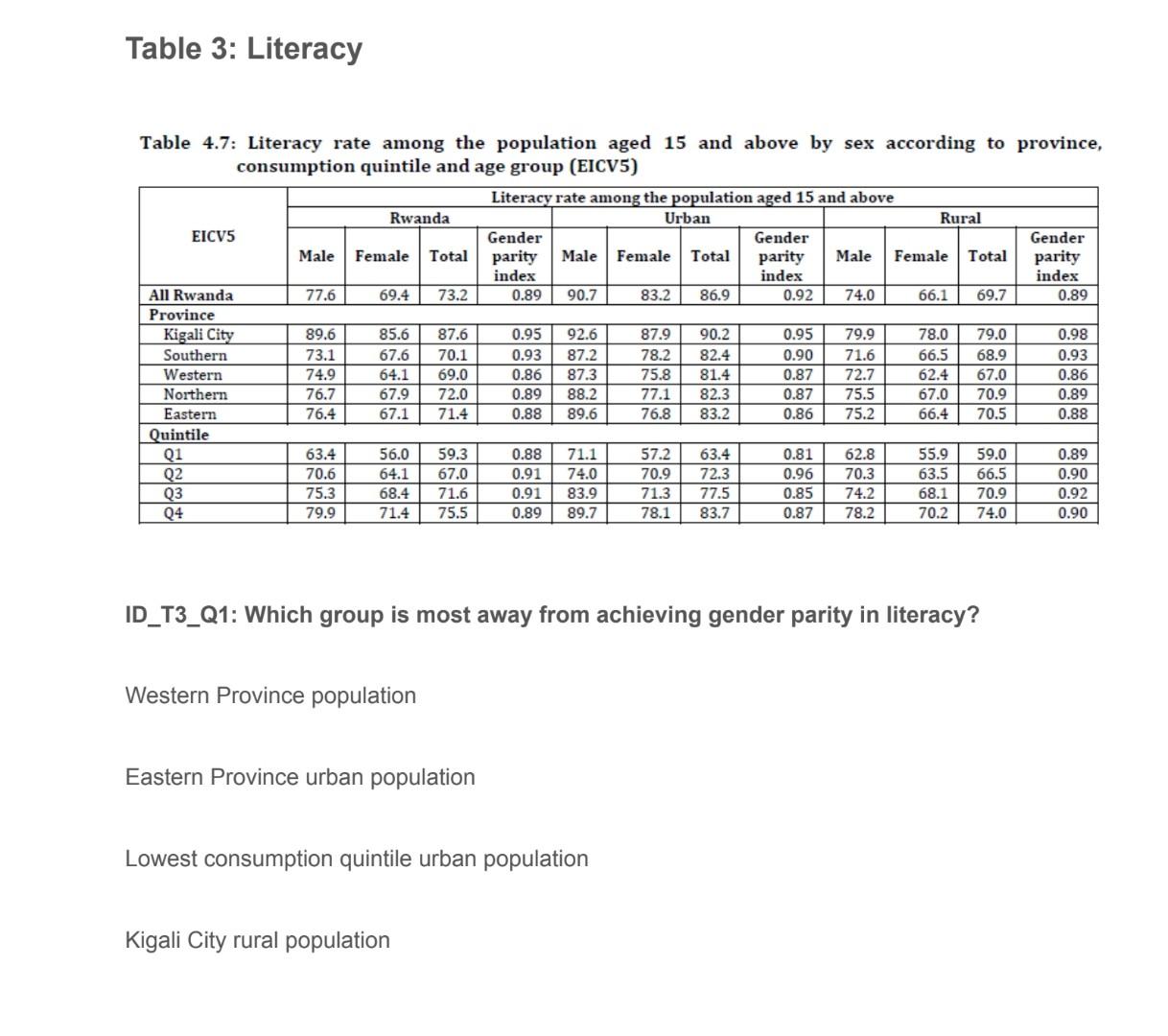 Solved Table 4.7: Literacy rate among the population aged 15 | Chegg.com