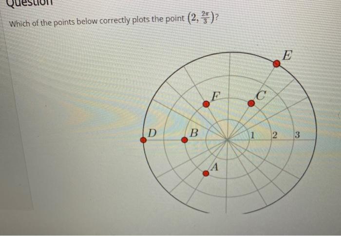 Solved Which Of The Points Below Correctly Plots The Point Chegg