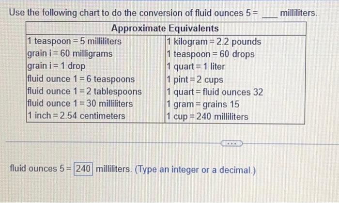 How Many Fluid Ounces In A Cup? (+ Conversion Charts!)