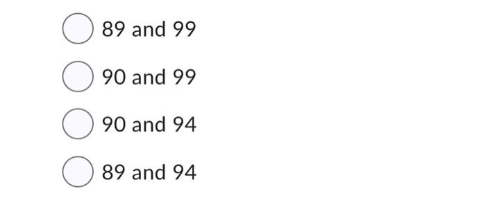 Solved Given the list [45,77,89,90,94,99,100]. What are the | Chegg.com