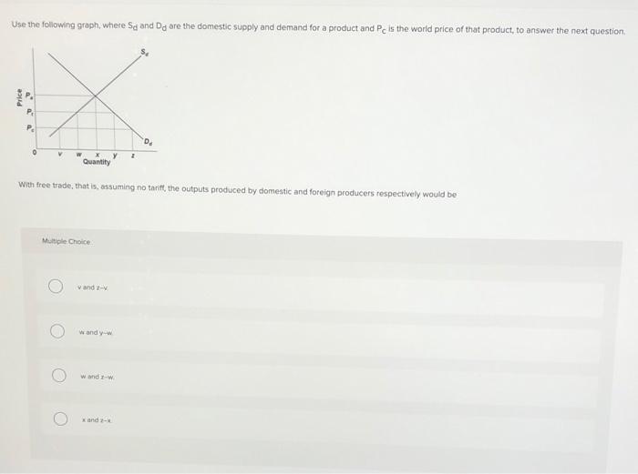 Solved Use the following graph, where Sd and Dd are the | Chegg.com