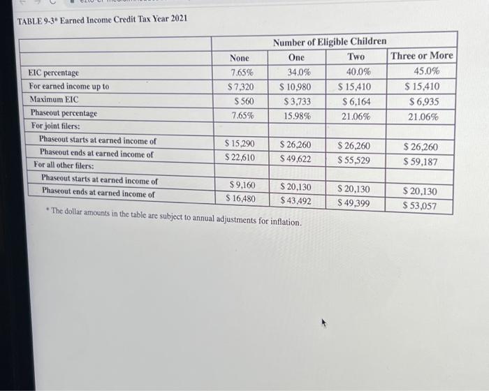 Solved Determine the amount of the Earned income Credit in | Chegg.com