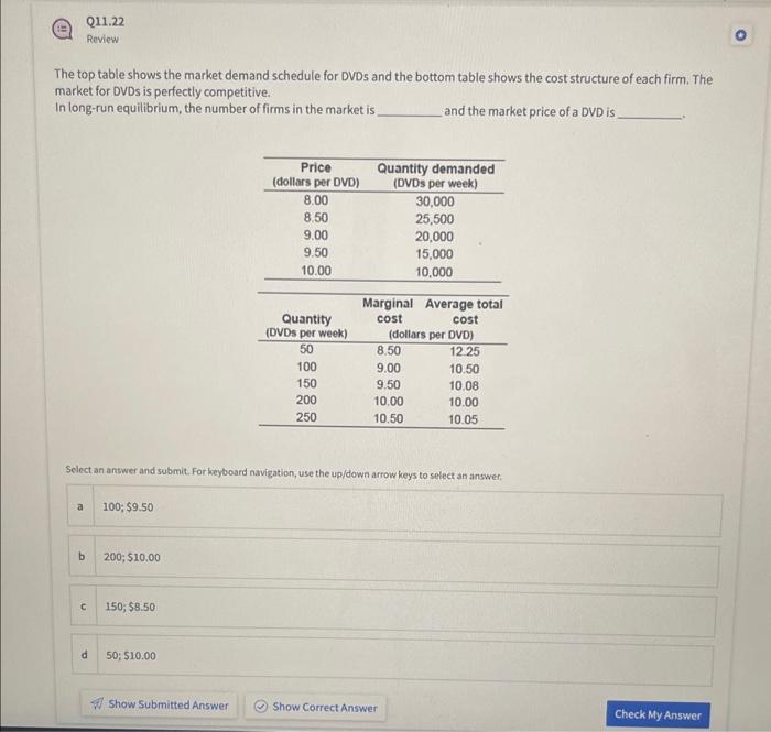 Solved The top table shows the market demand schedule for | Chegg.com