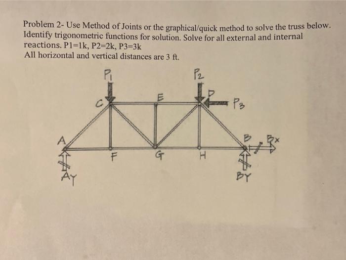 Solved Problem 2- Use Method Of Joints Or The | Chegg.com