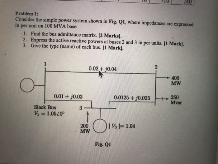 Solved TIU Problem 1: Consider the simple power system shown | Chegg.com