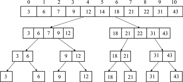 Solved: Chapter 3 Problem 21E Solution | Invitation To Computer Science ...