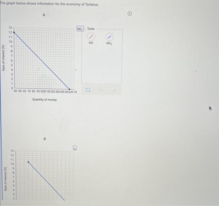 Solved The graph below shows information for the economy of | Chegg.com