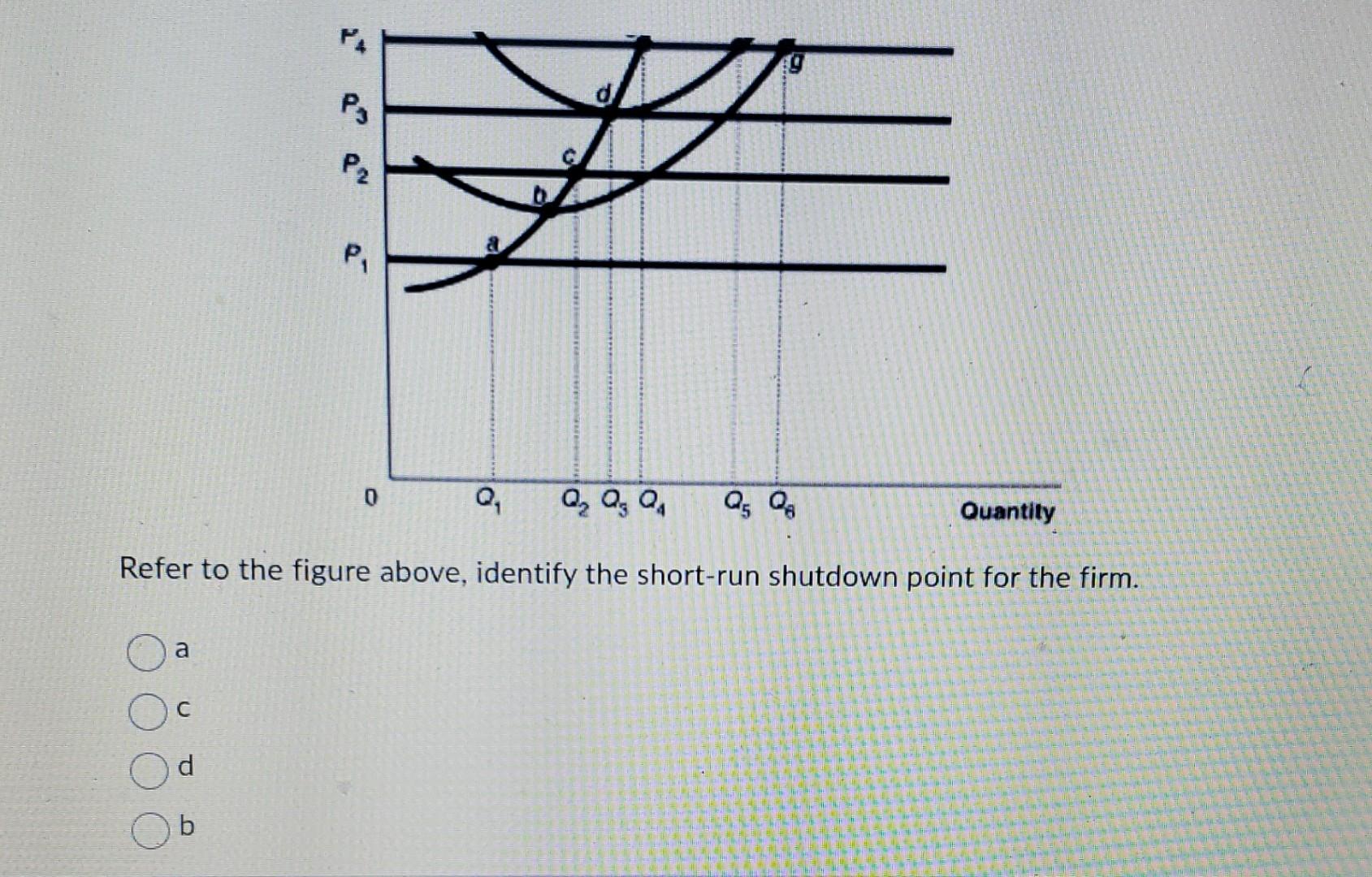 Solved The figure below shows cost and demand curves facing