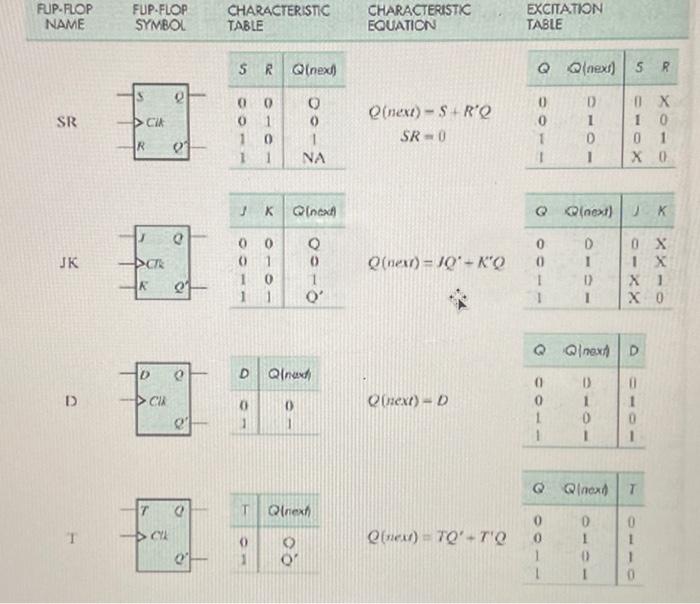 Solved PUP.FLOP NAME SYMBO TABLE FUP.FLOP | Chegg.com