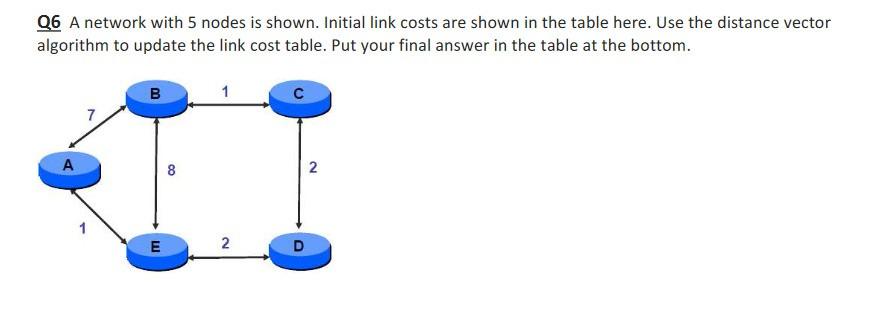 Solved Q6 A network with 5 nodes is shown. Initial link | Chegg.com