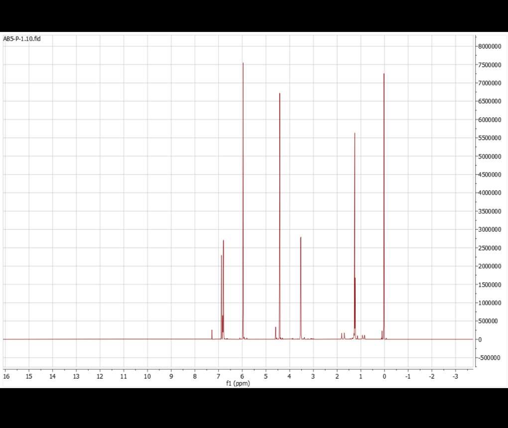 Solved Please analyze each peak of this HNMR graph of a | Chegg.com