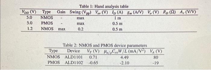 Table 2: NMOS and PMOS device narameters