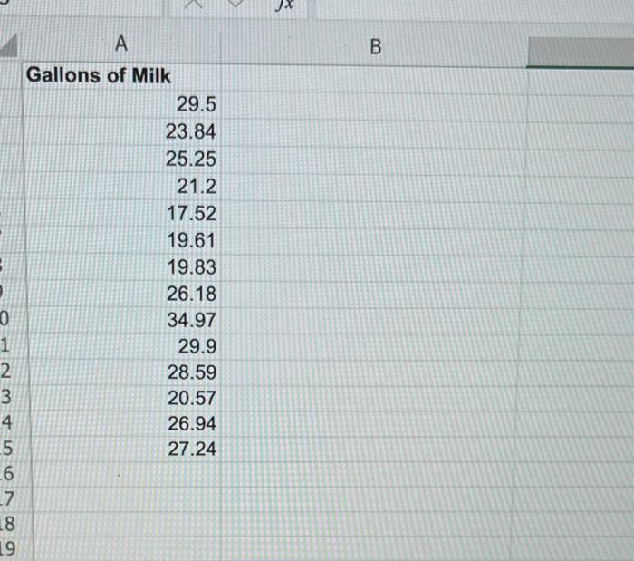 develop a hypothesis relating uva and b 12 amount