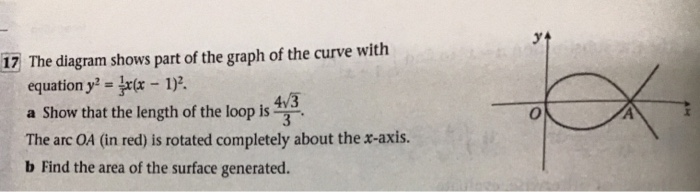 Solved 17 The diagram shows part of the graph of the curve | Chegg.com