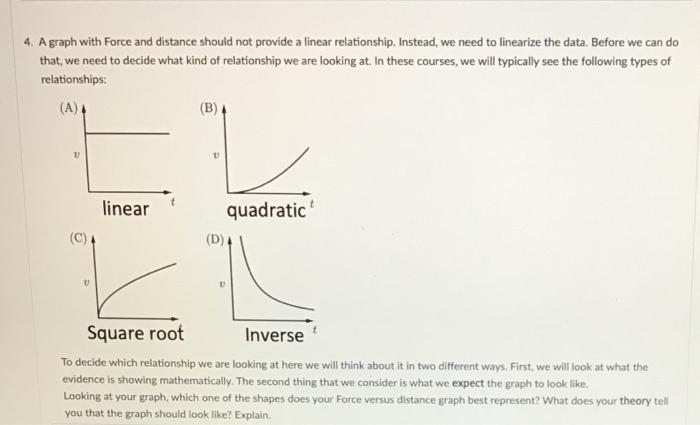 Solved Part 1: What is the relationship between Force and | Chegg.com