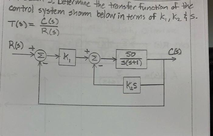 Solved Determine the transfer function of the control system | Chegg.com