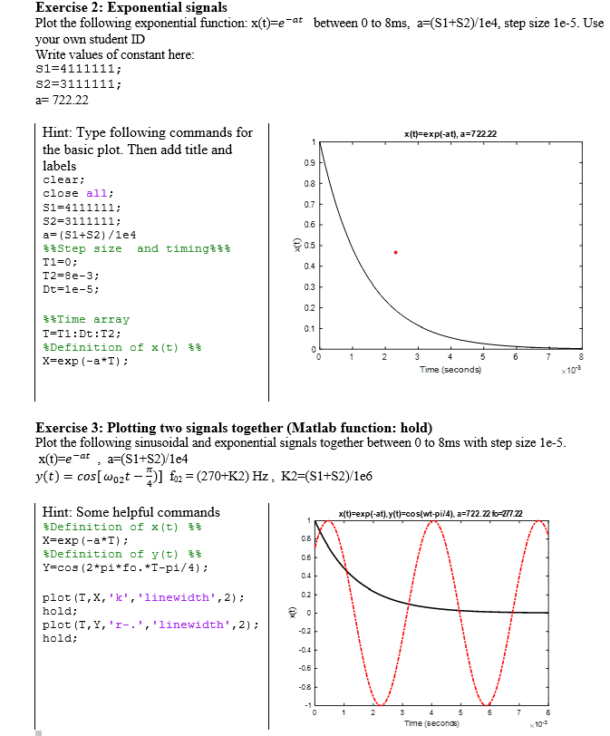 Solved Exercise 2 Exponential Signals Plot The Following