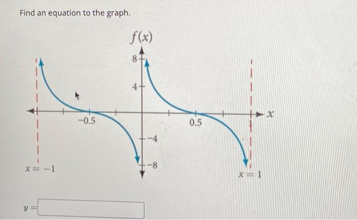 Solved Find an equation to the graph. | Chegg.com