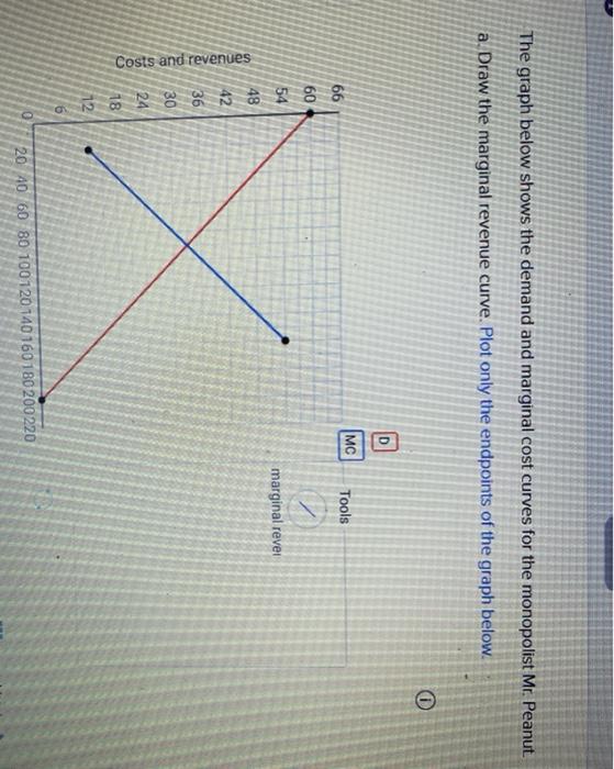 Solved The graph below shows the demand and marginal cost | Chegg.com
