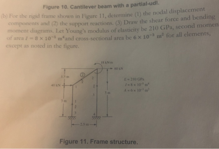 Solved For the rigid frame shown in Figure 11, determine (1) | Chegg.com