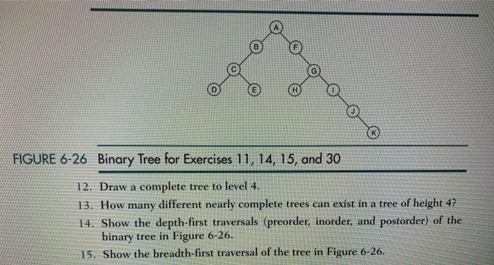 Solved FIGURE 6-26 Binary Tree for Exercises 11, 14, 15, and | Chegg.com
