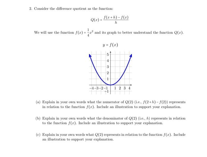 Solved 2. Consider the difference quotient as the function: | Chegg.com