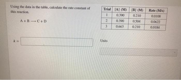 Solved Using the data in the table, calculate the rate | Chegg.com